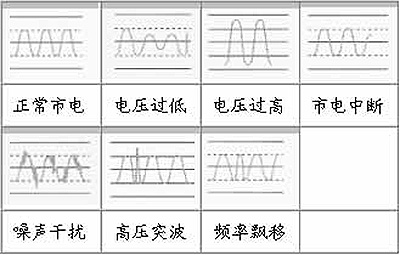 優(yōu)比施常見的電力問題