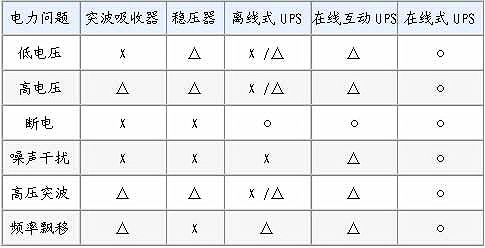 優(yōu)比施電力問題解決方式