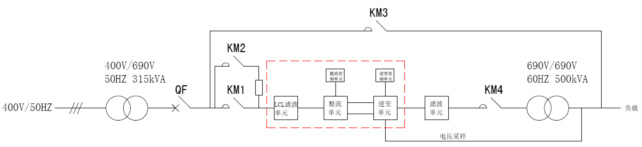 系統(tǒng)方案框圖
