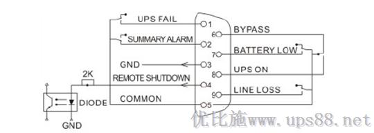 優(yōu)比施DB-9內(nèi)部接口線路