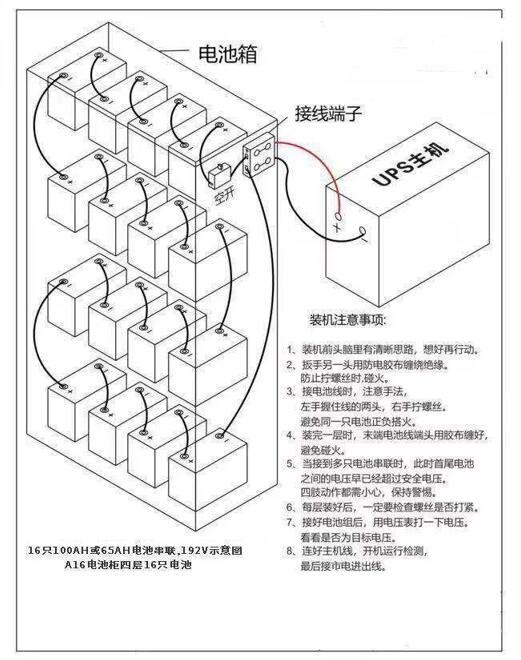 10K的UPS16節(jié)電池擺放說明圖