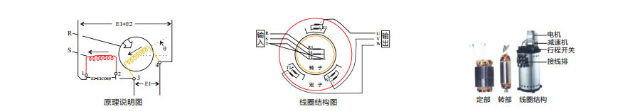 優(yōu)比施結構說明圖