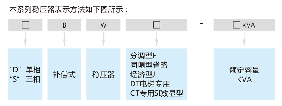 優(yōu)比施穩(wěn)壓器產(chǎn)品型號